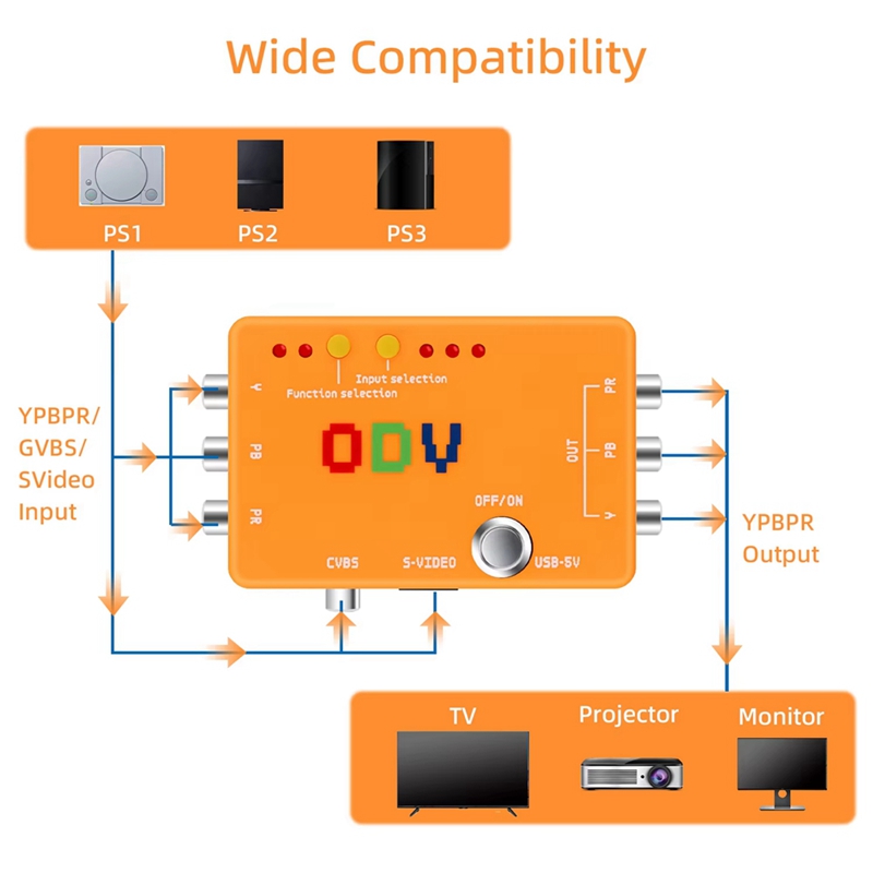 Adaptor Konverter Komponen ODV - Gaming Hardware And Accessories ulasan dan harga