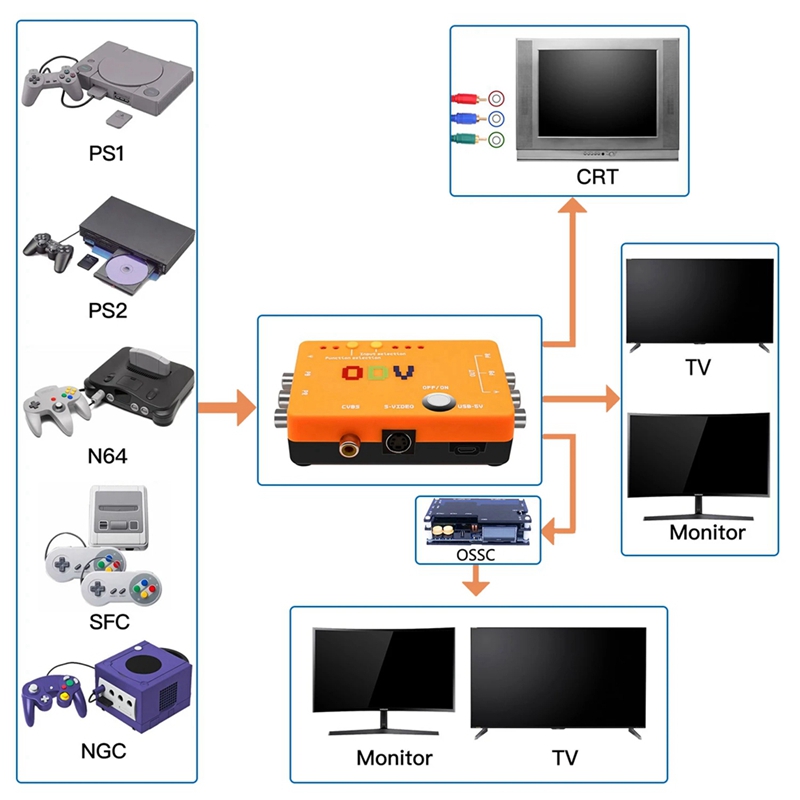 Adaptor Konverter Komponen ODV - Gaming Hardware And Accessories ulasan dan harga